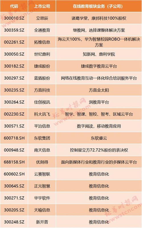 線上教育風(fēng)口正盛 疫情催生“停課不停學(xué)”，哪些上市公司深度布局信息系統(tǒng)集成服務(wù)？